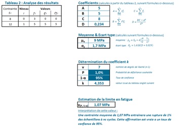 Fabrication-Additive-exploitation-résultats-fatigue