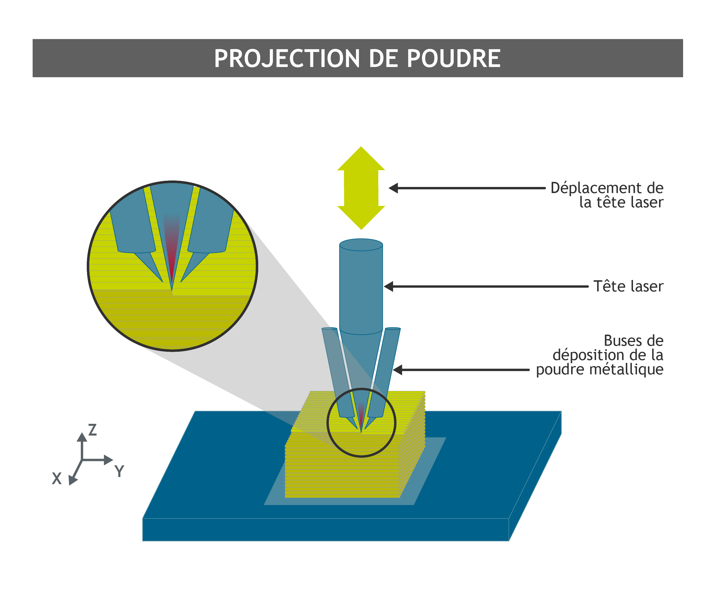 Technologie CDLM - Fabrication additive - Impression 3d - Le guide